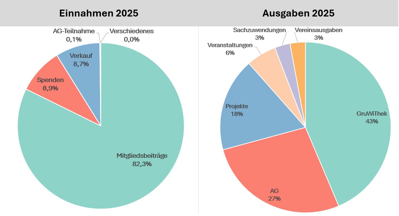 Rückblick auf ein lebendiges Jahr 2025